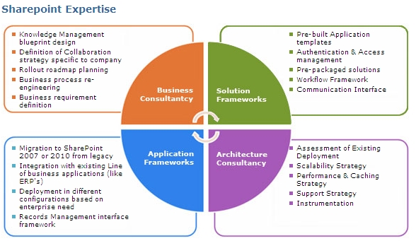 The strategy of business plan with implementation summary